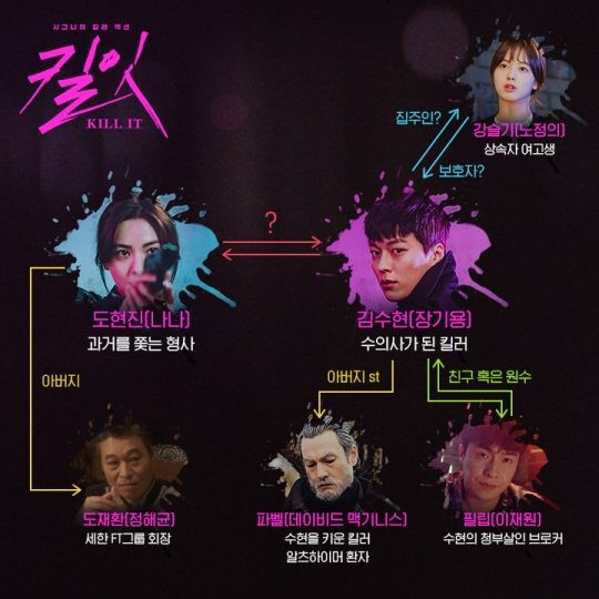 '킬잇' 인물관계도