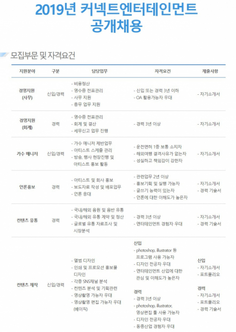 사진-사람인 홈페이지