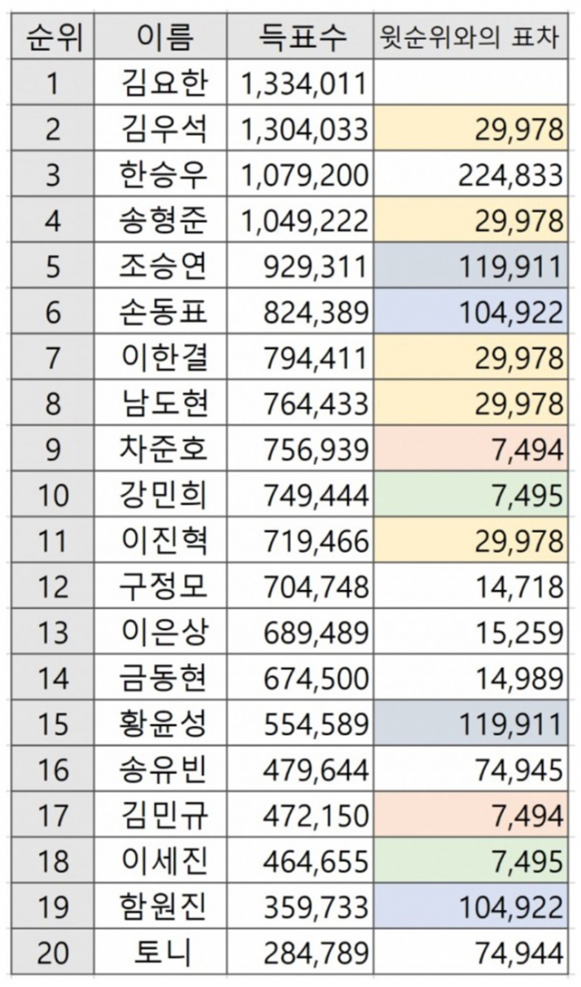 온라인 커뮤니티