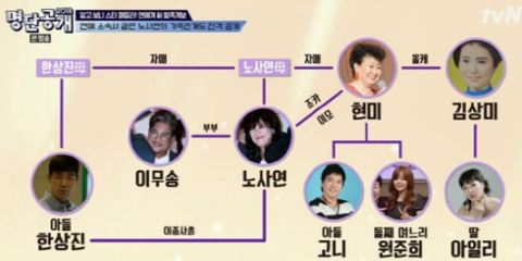 사진-'명단공개' 방송화면