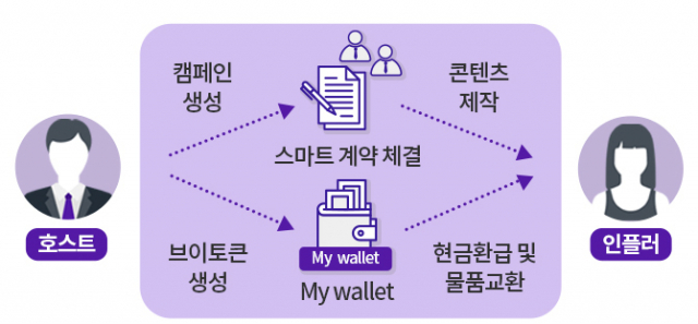 브이스탁 제공