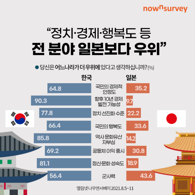 나우엔서베이 제공
