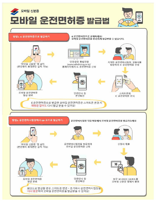 모바일 운전면허증 발급법. 조폐공사 제공