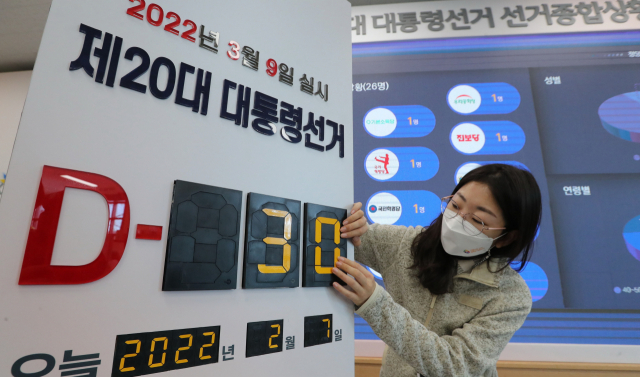 제20대 대통령 선거를 한 달여 앞둔 6일 과천 중앙선거관리위원회 선거종합상황실에서 선관위 직원이 D-30으로 안내판을 변경하고 있다. 국회사진기자단