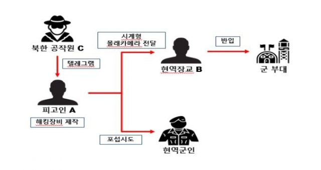 구체적 범행 사실. 서울중앙지검 제공