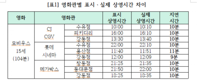 소비자주권시민회의 제공