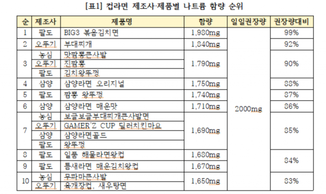 소비자주권시민회의 제공