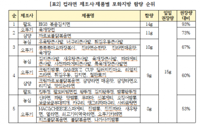 소비자주권시민회의 제공