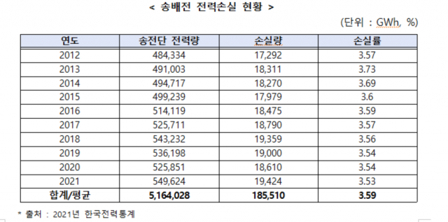 김정호 의원실 제공