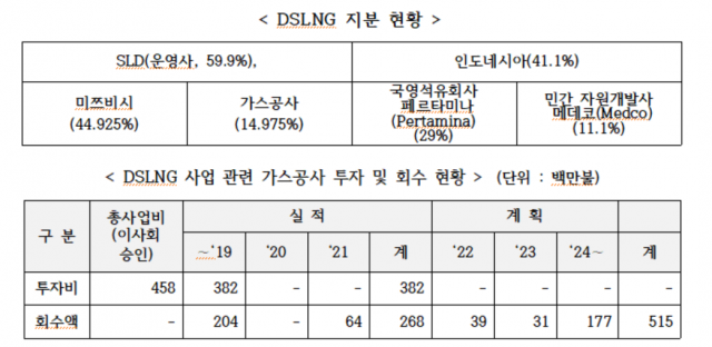 최형두 의원실 제공