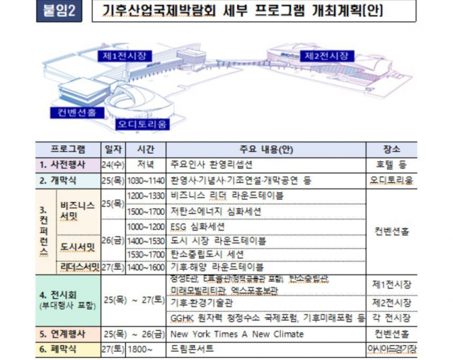 산업부 제공