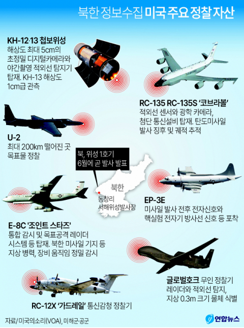 북한 군 2인자 “6월 정찰위성 발사”
