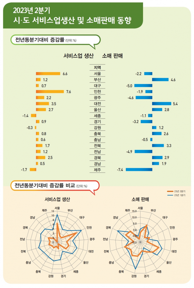 통계청 제공