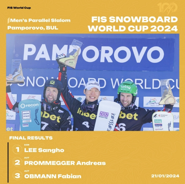 이상호(가운데)가 21일(현지시간) 불가리아 팜포로보에서 열린 2023-2024 국제스키연맹(FIS) 스노보드 월드컵 알파인 남자 평행회전 결승에서 우승한 뒤 시상대에서 기념 촬영을 하고 있다. FIS 월드컵 공식 X(옛 트위터) 캡처