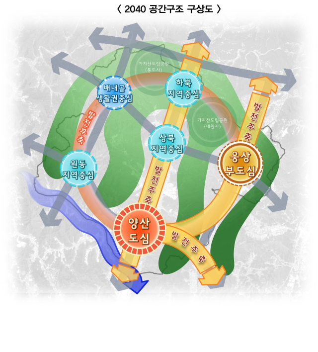 2040 공간구조 구상도. 양산시 제공
