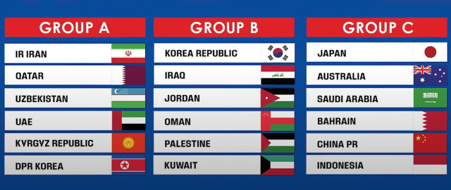 2026 북중미 월드컵 아시아지역 3차 예선 조 추첨 결과 한국이 중동 5개 팀과 B조에 묶였다. AFC 유튜브 캡처