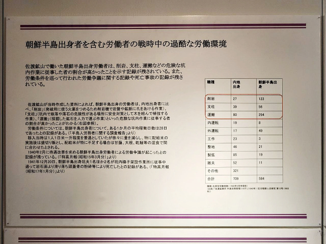 일제강점기 조선인 강제노역 현장인 일본 사도광산이 유네스코 세계유산으로 등재됐다. 사진은 한국인 위험 작업 등을 표시한 아이카와 향토박물관 전시물. 연합뉴스