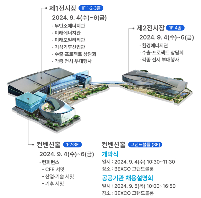 오는 4~6월 ‘2024 기후산업국제박람회’가 열리는 부산 벡스코 전시장 설명. 부산시 제공