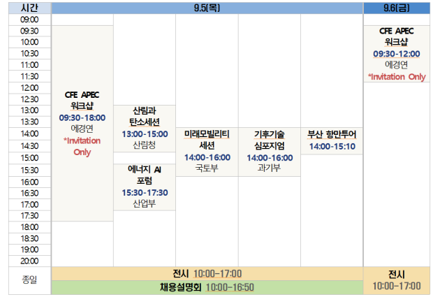 오는 4~6일 부산 벡스코에서 개최되는 ‘2024 기후산업국제박람회’ 주요 프로그램. 부산시 제공