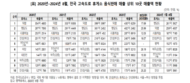 복기왕 의원실 제공