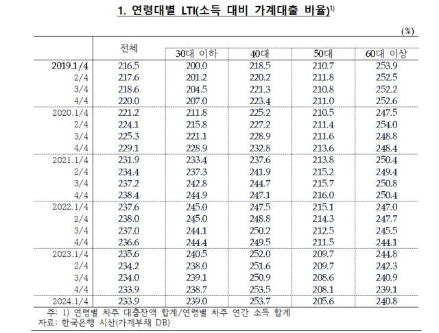 출처: 한국은행. 차규근 의원실 제공