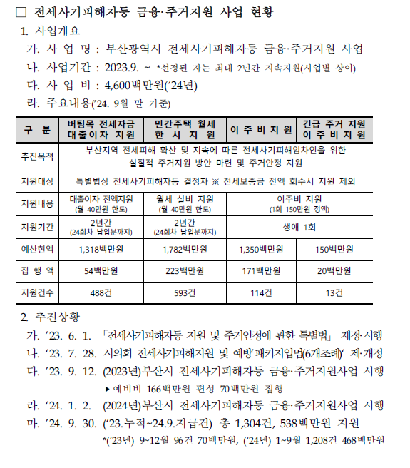 부산시 전세사기피해자 등 금융·주거지원 사업현황. 윤종오 의원실 제공