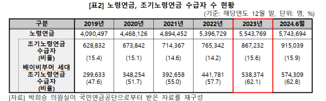 박희승 의원실 제공