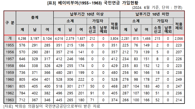 박희승 의원실 제공