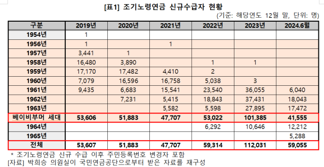 박희승 의원실 제공