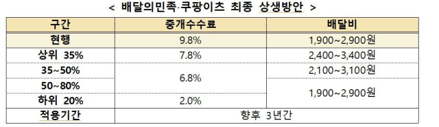 자료: 관계부처 합동