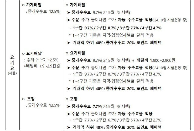 출처: 관계부처 합동