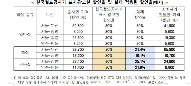 공정위 제공