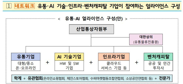 산업부 제공