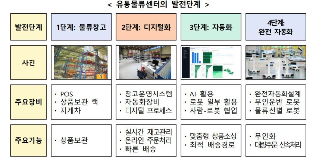 산업부 제공