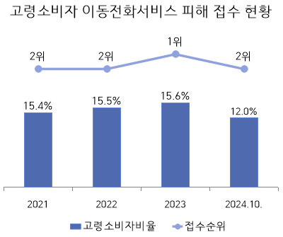 한국소비자원 제공