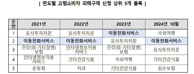 한국소비자원 제공