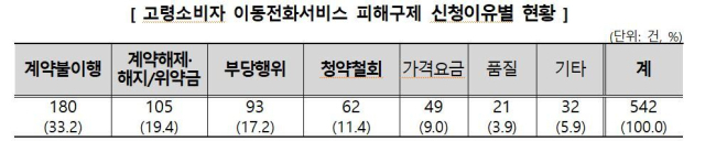 한국소비자원 제공