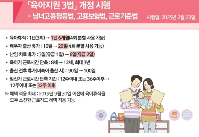 개정 '육아지원 3법' 시행. 출처: ‘2025년부터 이렇게 달라집니다’(기획재정부)