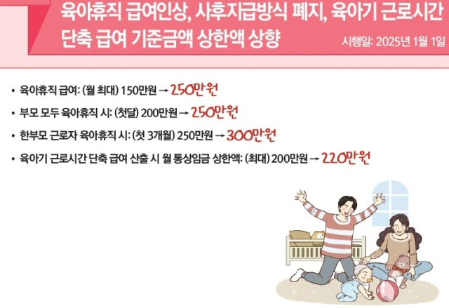 육아휴직 급여 지원 강화. 출처: ‘2025년부터 이렇게 달라집니다’(기획재정부)