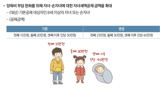 자녀세액공제 확대. 출처: ‘2025년부터 이렇게 달라집니다’(기획재정부)