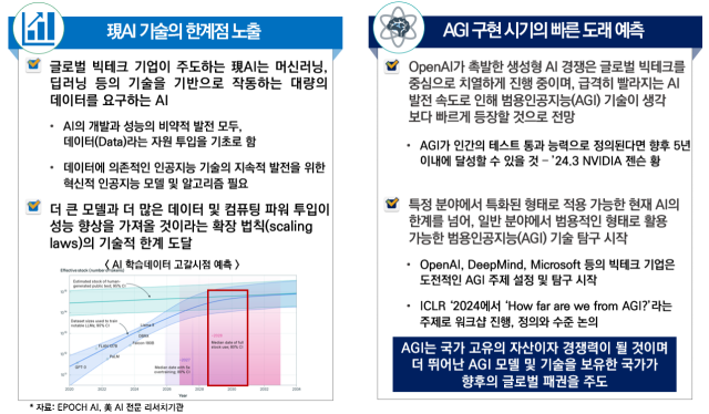 범용인공지능(AGI) 핵심원천기술 개발 필요성. 과기정통부 제공