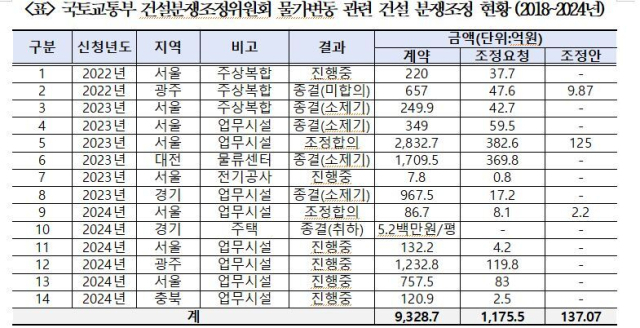 박용갑 의원실 제공