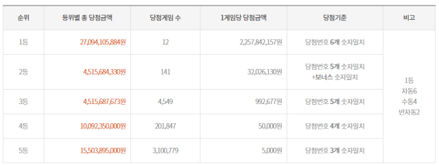 동행복권 홈페이지 캡처