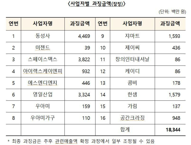 공정위 제공