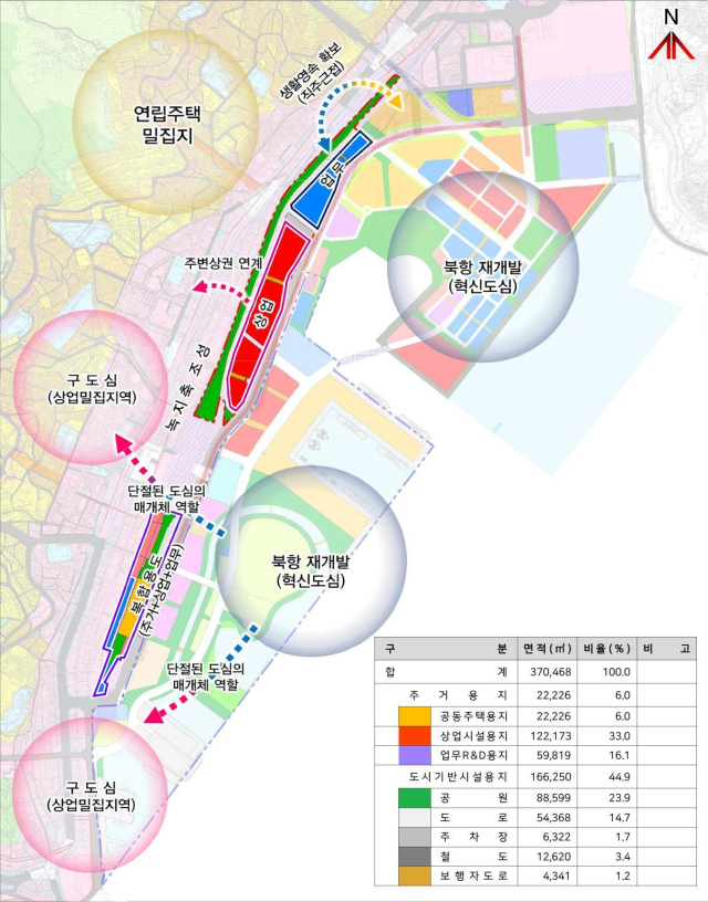 경부선 철도 지하화 통합개발사업(부산진역~부산역 구간) 예상 토지이용계획도. 부산시 제공