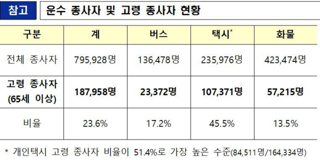 국토교통부 제공