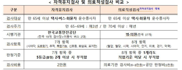 국토교통부 제공