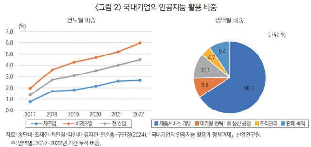 산업연구원 제공