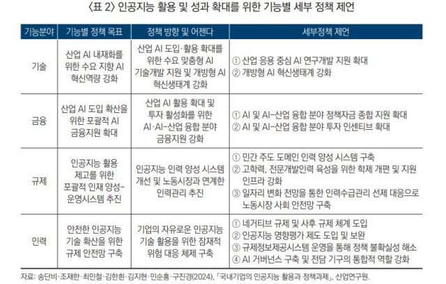 산업연구원 제공