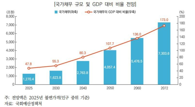 국회예산정책처 제공